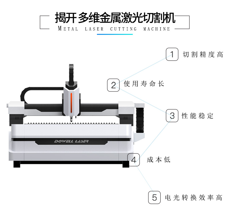 光纤金属激光切割机的气割原理您了解吗